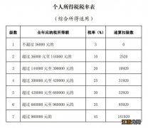 2023个人所得税汇算清缴计算方法 2020个人所得税汇算清缴操作指南