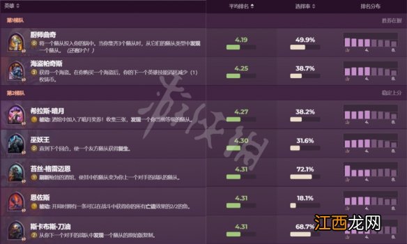 炉石传说酒馆战棋23.2哪些英雄强势 炉石传说酒馆战棋英雄排行