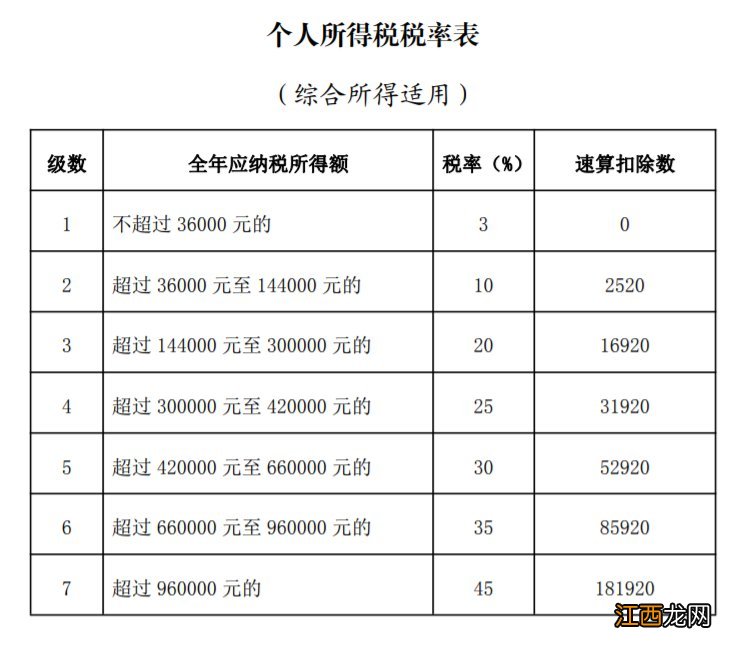 2023长春个人所得税汇算清缴计算方法