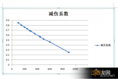 《侠客风云传》天赋装备选择攻略 《侠客风云传》天赋装备选择攻略大全