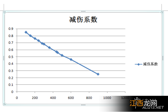 《侠客风云传》天赋装备选择攻略 《侠客风云传》天赋装备选择攻略大全