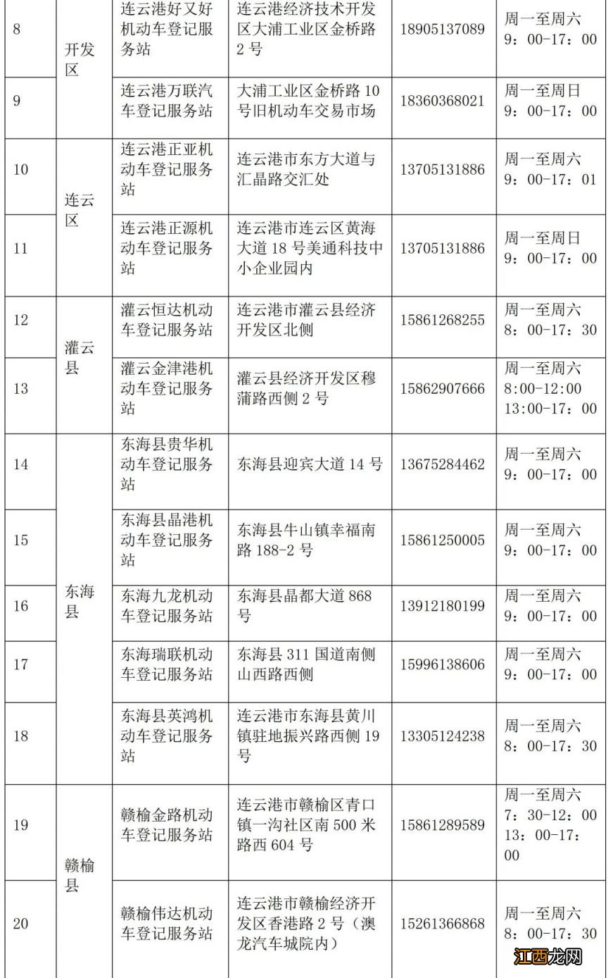 2023连云港市各区县电动摩托车上牌地点汇总