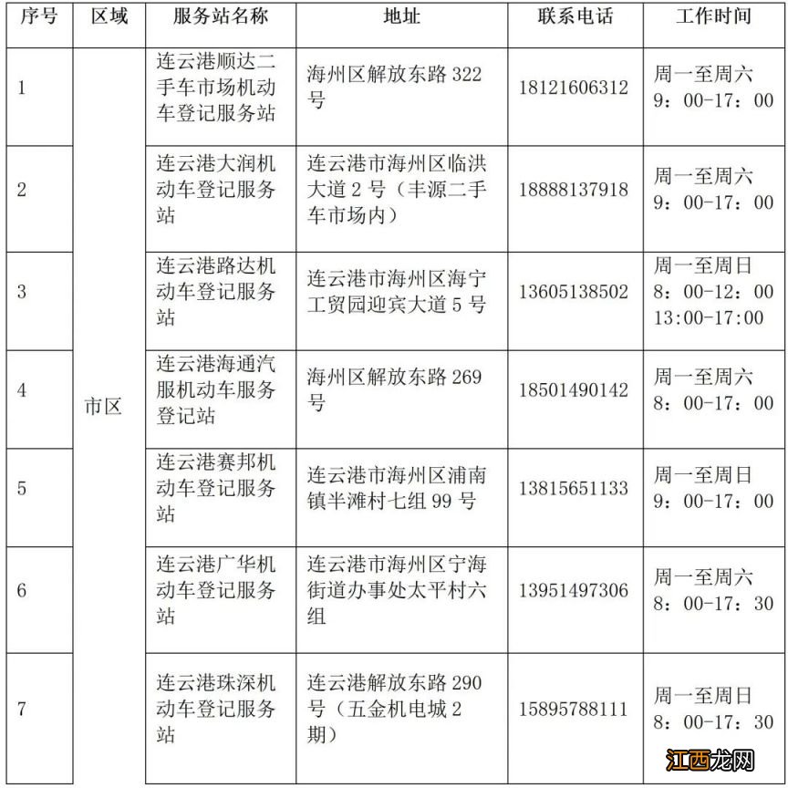 2023连云港市各区县电动摩托车上牌地点汇总