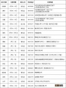 时间+地点 2023年中山石岐区免费狂犬疫苗接种指引