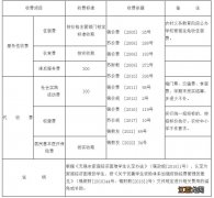 2023年春季学期无锡市区中小学 无锡市2020年秋学期高三期中