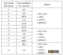 2023泰安专升本专业类别设置+考试科目 2021年泰安专升本考试地点