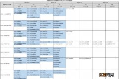 河南2020年下半年自考时间 2023上半年河南省自学考试时间安排