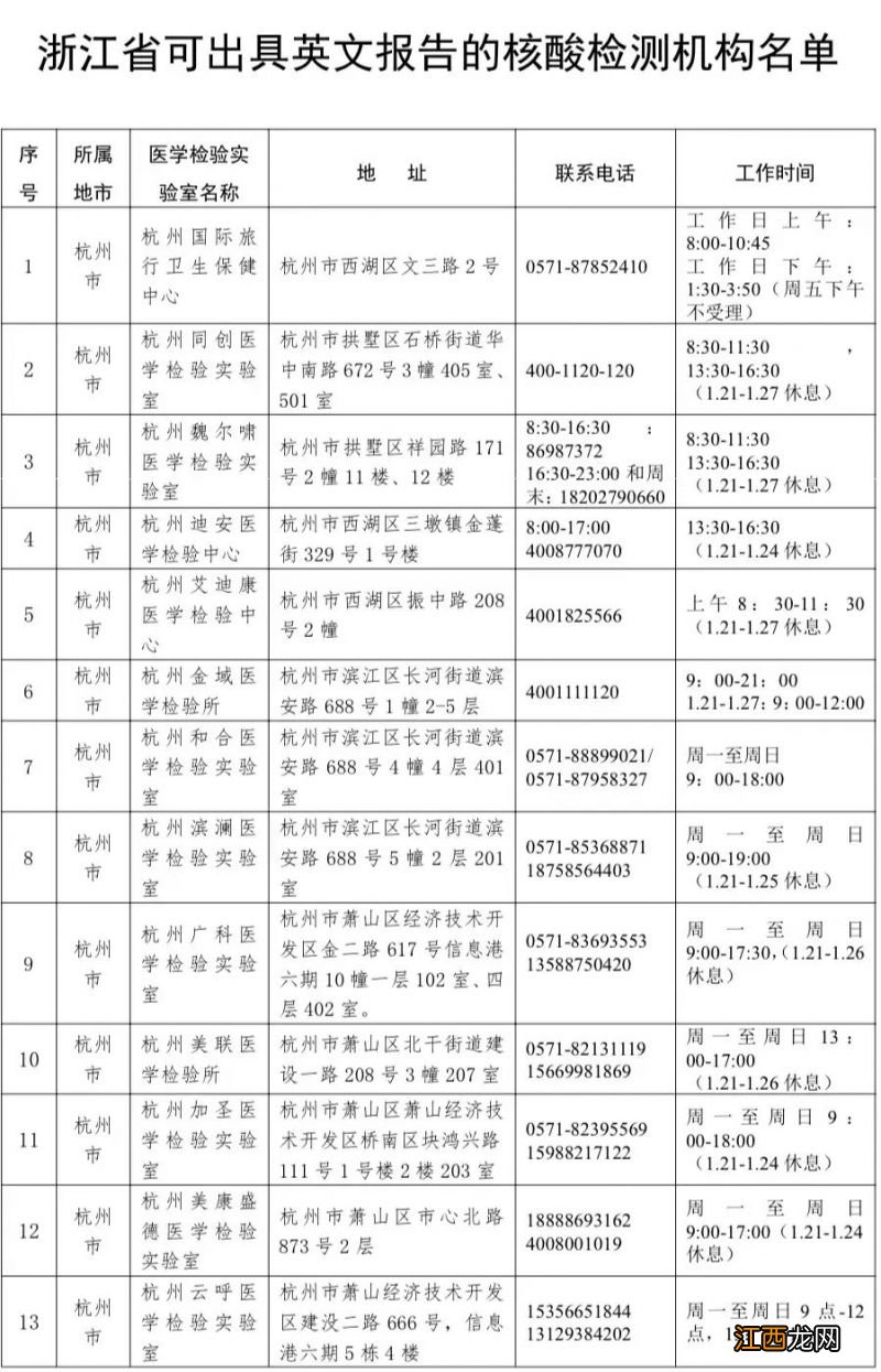 2023浙江可出具英文报告的核酸检测机构名单汇总一览