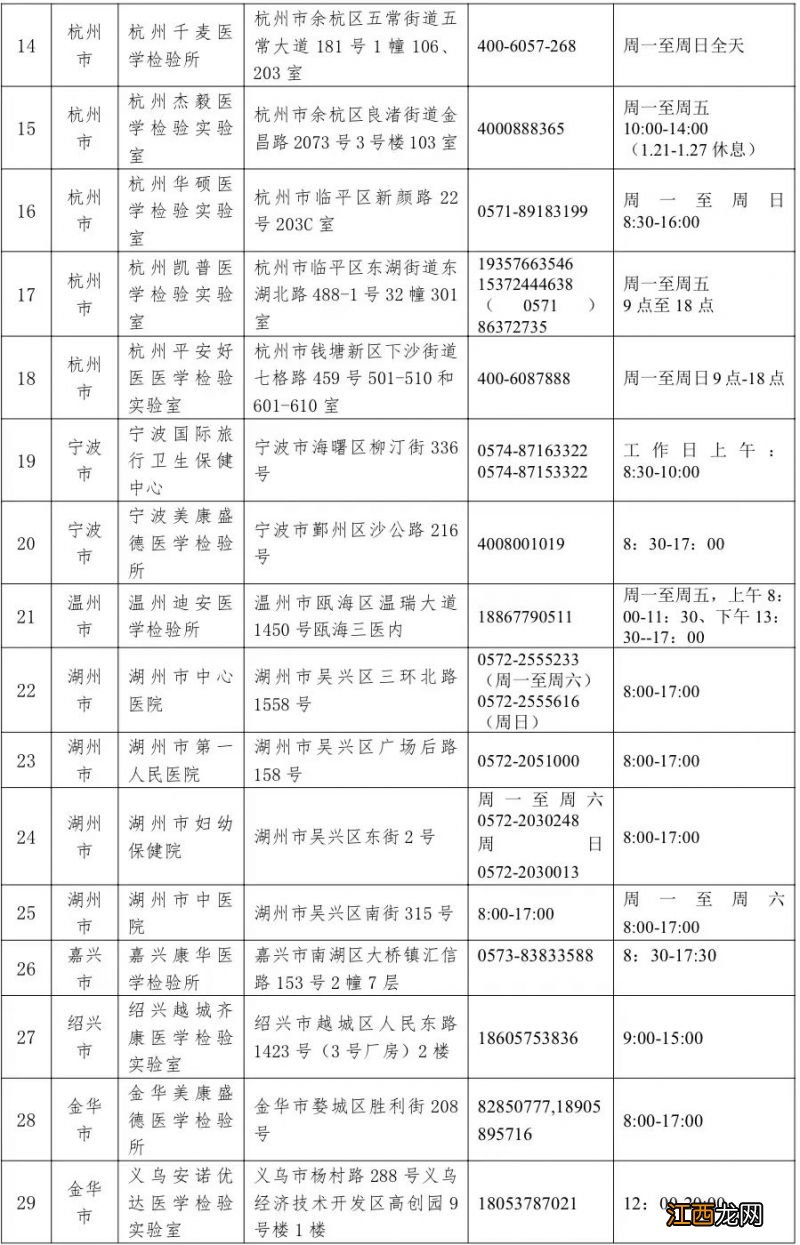 2023浙江可出具英文报告的核酸检测机构名单汇总一览