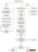 2023年4月份芜湖自考怎么报名?附报名方式及流程