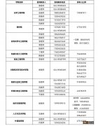 沈阳化工大学2023硕士研究生初试成绩查询及申请成绩复核安排