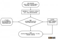 上犹县居住证办理流程图 上犹县电话