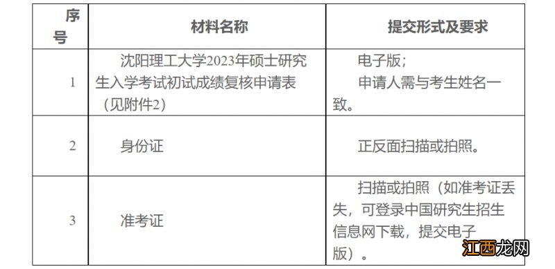 沈阳理工大学2023年考研初试成绩查询时间及成绩复核申请安排