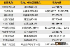 上海黄浦区共有产权保障房申请地址+咨询电话