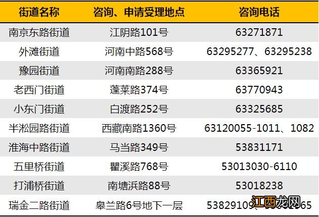 上海黄浦区共有产权保障房申请地址+咨询电话