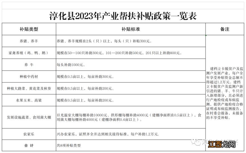 咸阳淳化县2023年产业帮扶补贴政策 淳化县扶贫