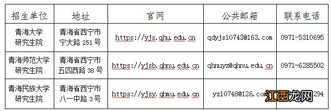 青海省2023年全国硕士研究生考试初试成绩发布公告