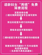 2023韶关翁源县免费两癌筛查指南 韶关翁源哪里可以打宫颈癌疫苗