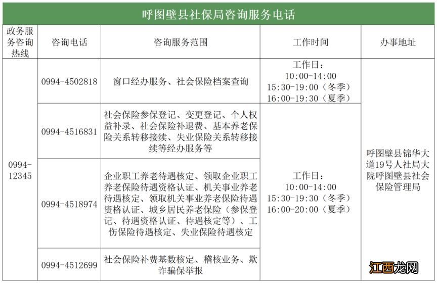 昌吉州各县 昌吉州各县市面积