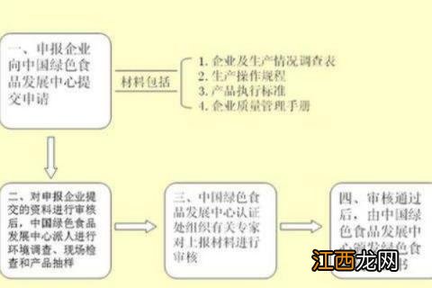 有机与绿色食品的区别 绿色食品分为哪两级