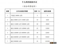 哪些人需要办理2022年度汇算？ 哪些人需要办理年度汇算清缴