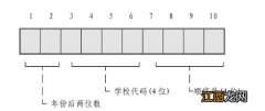 2023武汉中考报名官网入口 2023武汉中考报名官网入口在哪里