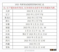 2023考研初试查分是看报考地所在省区的教育考试院吗？