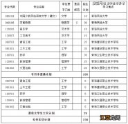 青海民族大学2023年专升本招生计划 青海民族大学统招专升本招生简章