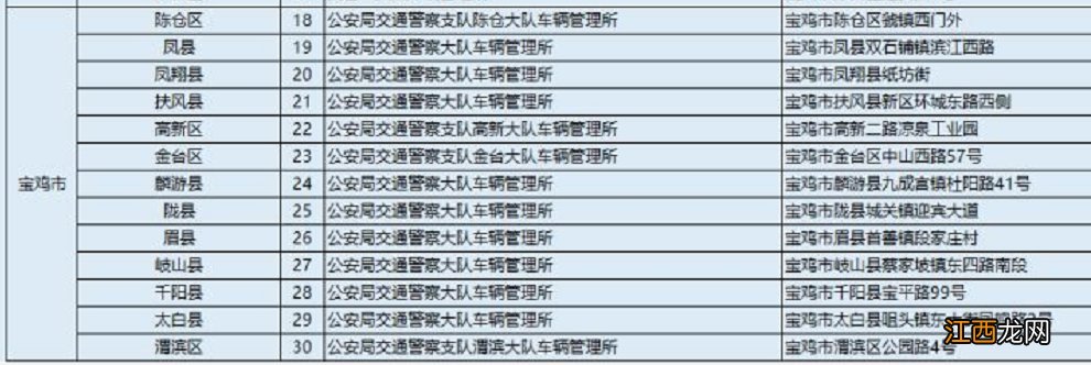 宝鸡电动车挂牌销售网点汇总 宝鸡市电动车