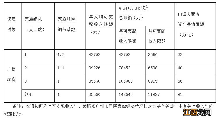 广州黄埔区公租房轮候申请条件2023 广州市黄埔区公租房申请条件