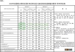 历年考研国家线是多少啊 历年考研国家线是多少