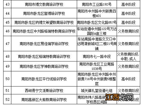 南阳市学科类校外培训机构白名单一览