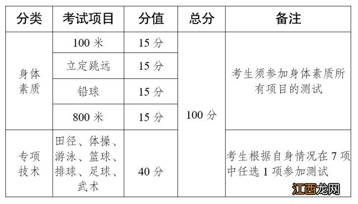 云南省2023年普通高校招生体育统考工作安排和要求