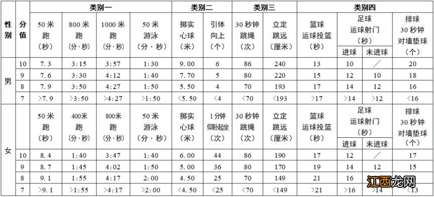 无锡体育中考多少分 无锡体育中考多少分及格