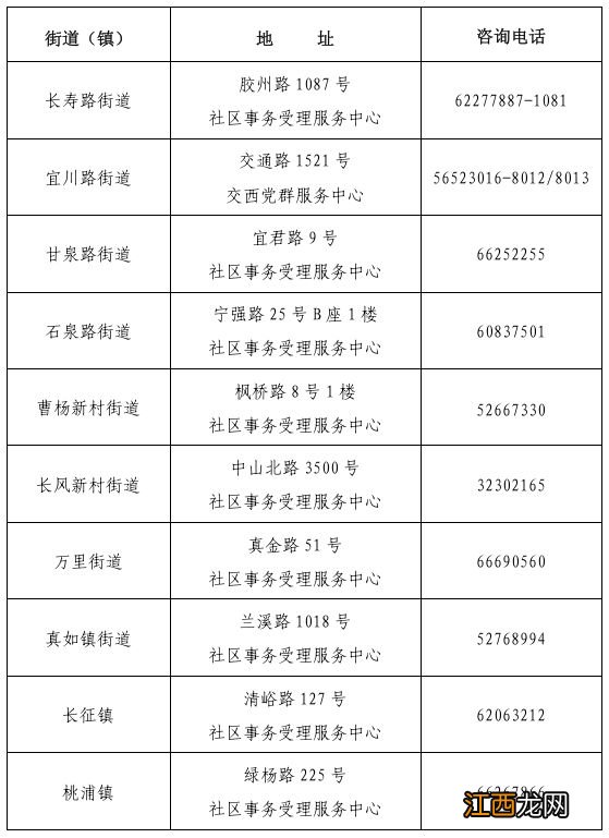 普陀区第五批次共有产权房申请通知2023