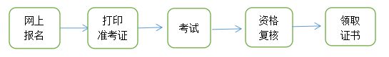 2023青海咨询工程师考试报名流程视频 2023青海咨询工程师考试报名流程