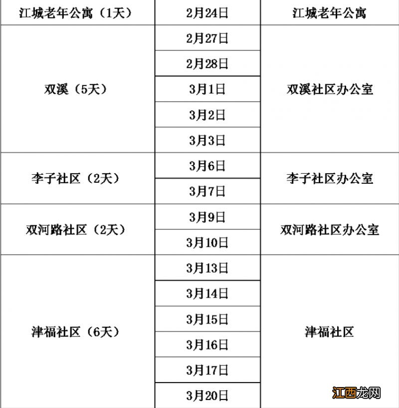 2023年重庆双福街道免费体检对象+体检时间及地点