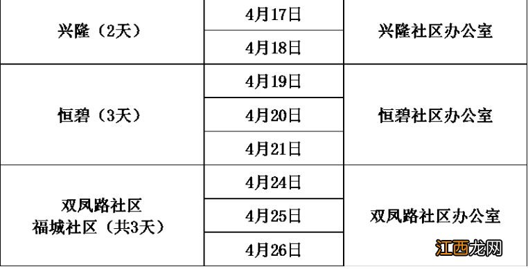 2023年重庆双福街道免费体检对象+体检时间及地点