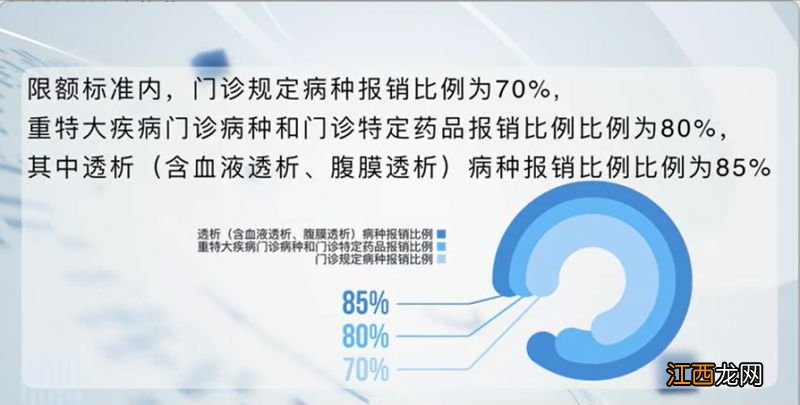 2023年郑州居民医保门诊报销政策如何 2023年郑州居民医保门诊报销政策