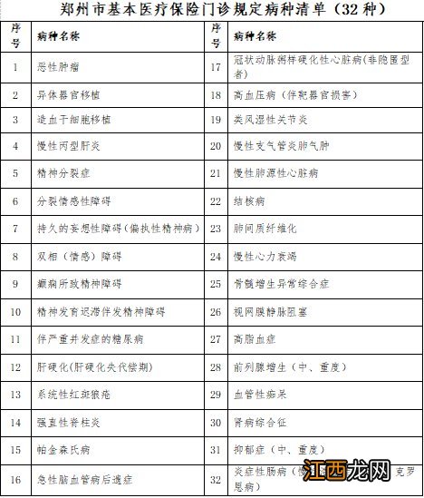 2023年郑州居民医保门诊报销政策如何 2023年郑州居民医保门诊报销政策