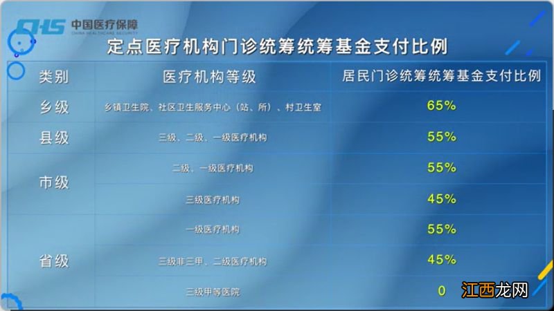 郑州城乡居民医保门诊可以报销吗多少钱 郑州城乡居民医保门诊可以报销吗