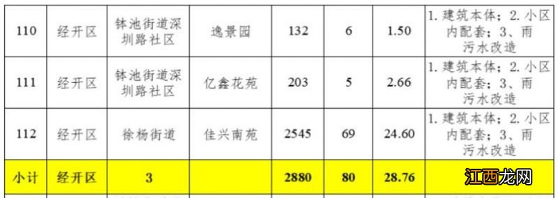 附名单 2023淮安经济技术开发区哪些属于老旧小区