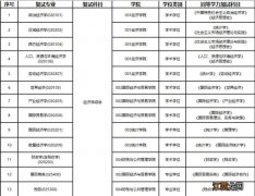 2023年兰州财经大学研究生招生复试科目+复试大纲