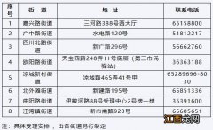 上海虹口区第十一批次共有产权房申请通知