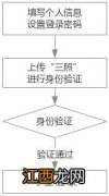 山西自学考试信息服务平台怎么进行注册？