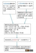 温州经济技术开发区中心医院免费健康证办理材料一览