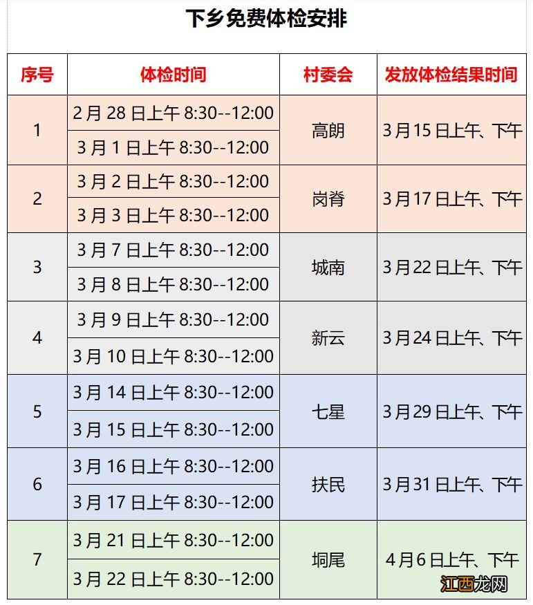 2023阳江阳春市城南社区免费体检对象+项目+时间