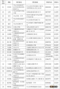 2023年中山中考社会考生在哪里进行中考报名？