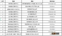 奉贤共有产权房申请条件 奉贤区第五批次共有产权房申请通知