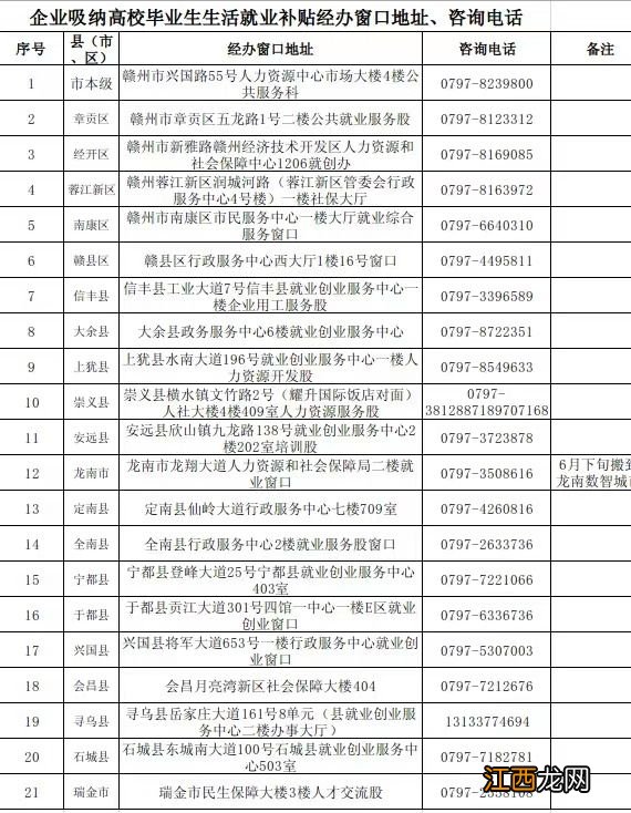 赣州企业吸纳高校毕业生就业补贴申领指南